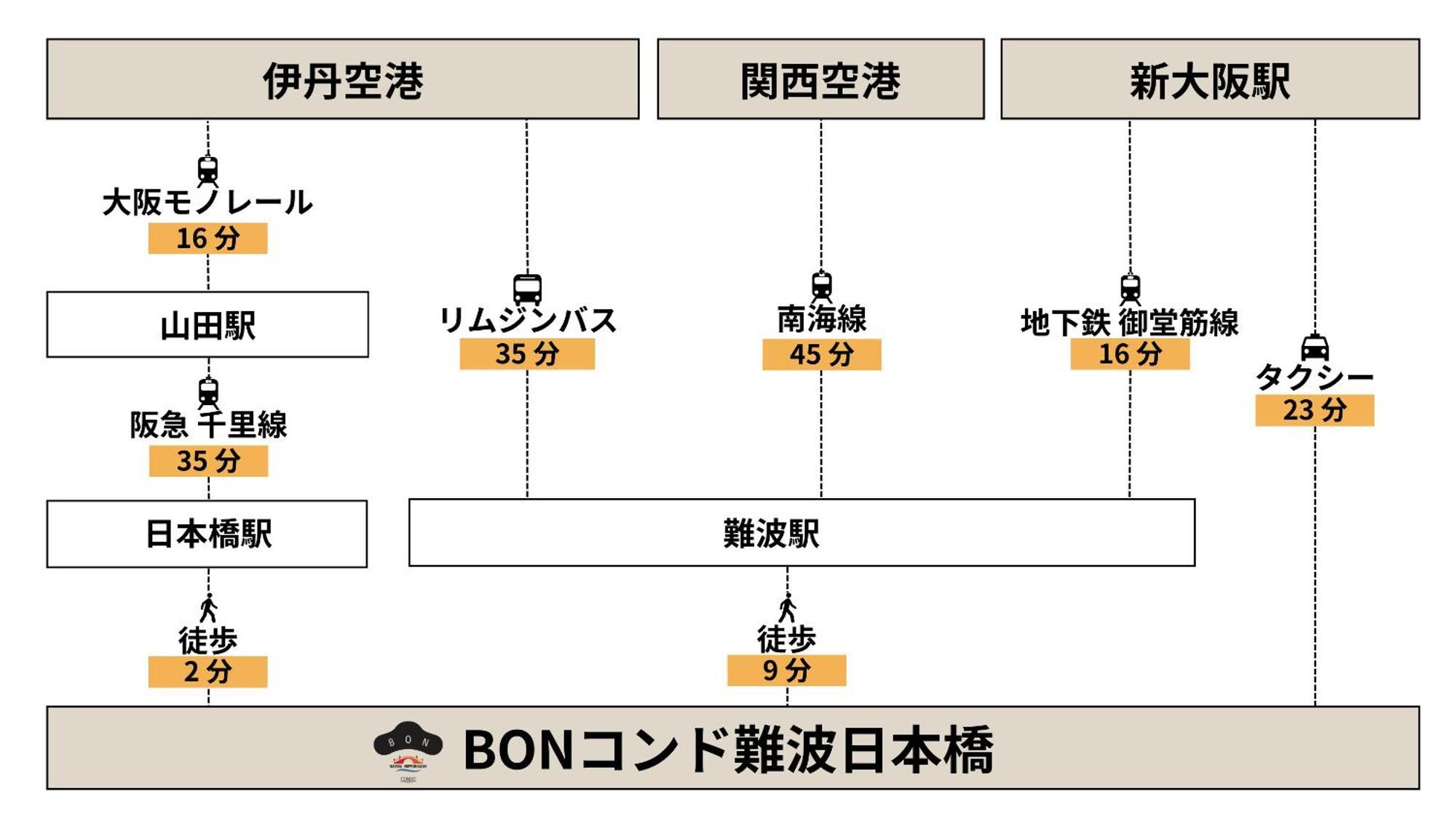 Bon Condo Namba Nipponbashi Osaka Luaran gambar