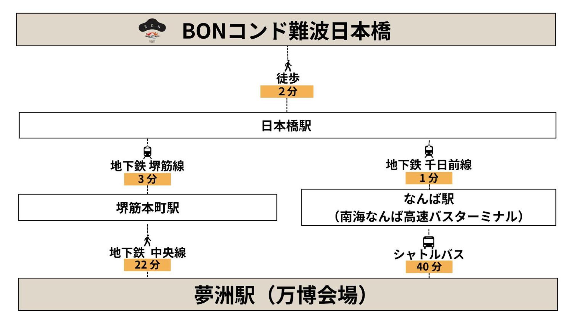 Bon Condo Namba Nipponbashi Osaka Luaran gambar